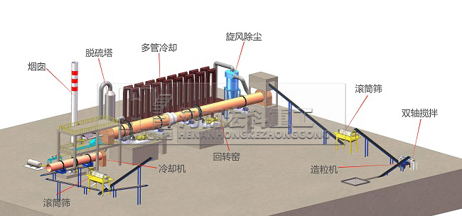 粉煤灰陶粒回转窑工艺流程图