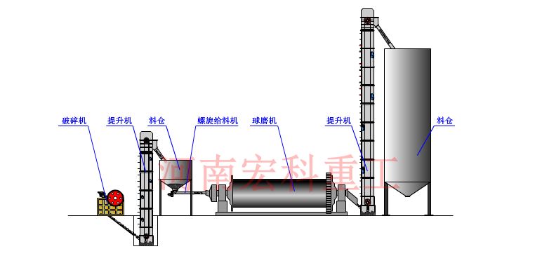 溢流型球磨机工作原理