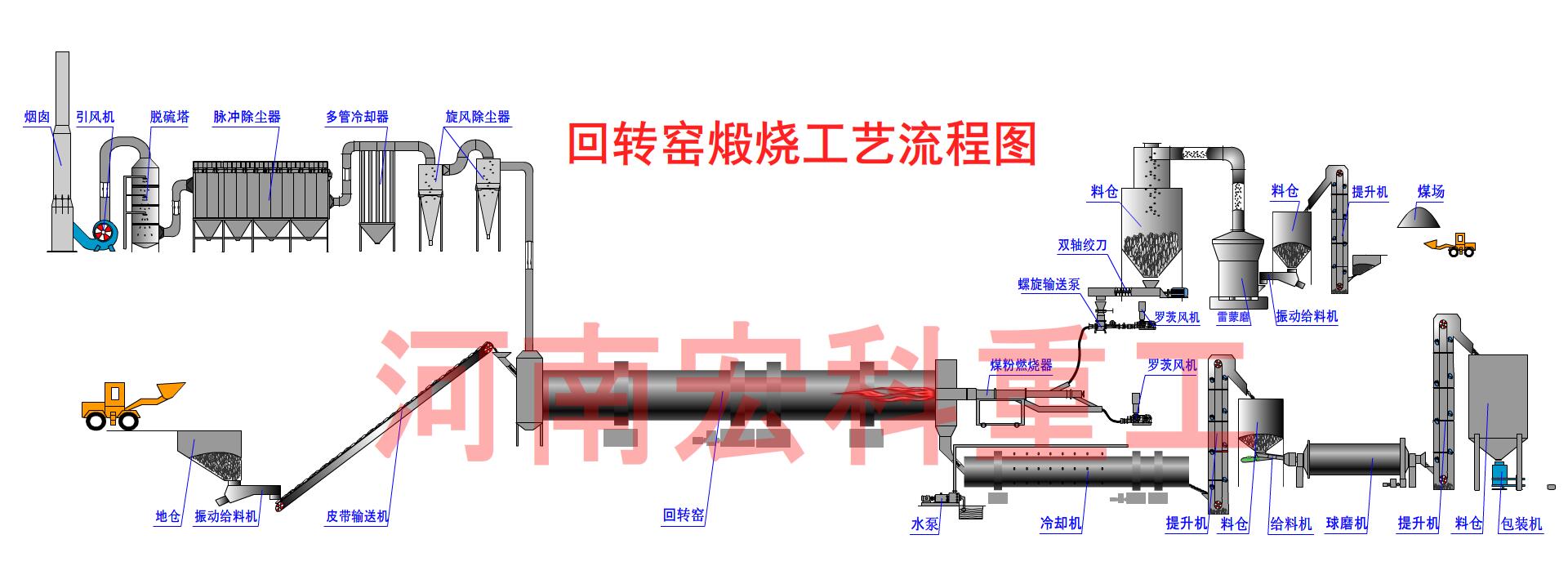 页岩回转窑工艺流程图